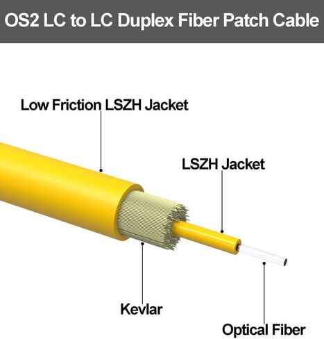 5 Pack LC to LC Single Mode Fiber Patch Cable 1M, OS2 Duplex 1G/10GB Fiber Optical Cables SMF Fiber Jumper Patch Cords LSZH 9/125µm for SFP+ XFP QSFP CFP -1M(3FT) 5pack in Saudi Arabia