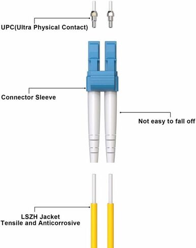 5 Pack LC to LC Single Mode Fiber Patch Cable 1M, OS2 Duplex 1G/10GB Fiber Optical Cables SMF Fiber Jumper Patch Cords LSZH 9/125µm for SFP+ XFP QSFP CFP -1M(3FT) 5pack in Saudi Arabia