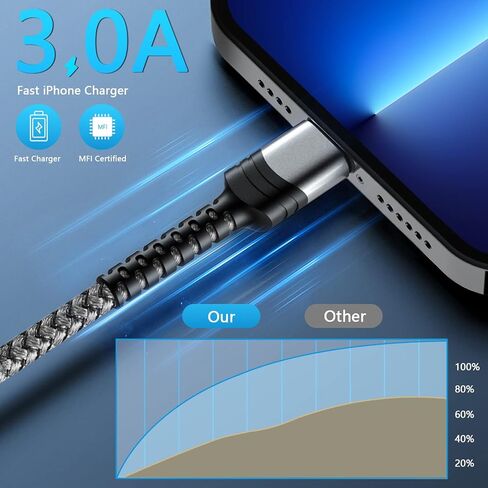2023 كابل liightning تم ترقيته لأسلاك شاحن iPhone ، [2pack 3ft] Nylon مضفر MFI معتمد من كابل USB لـ iPhone 13 12 11 Mini Pro XR XS Max X SE 8 7 6 Plus - Gray - in Kuwait