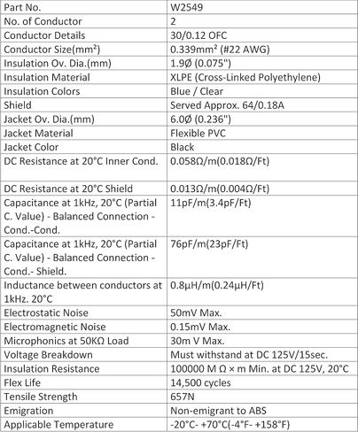 Best Worlds Best Cables 2 وحدات - 2 قدم - كابل TRS المتوازن تصحيح مخصص باستخدام سلك Mogami 2549 (أسود) و Neutrik NP3x TRS STEREO in Kuwait