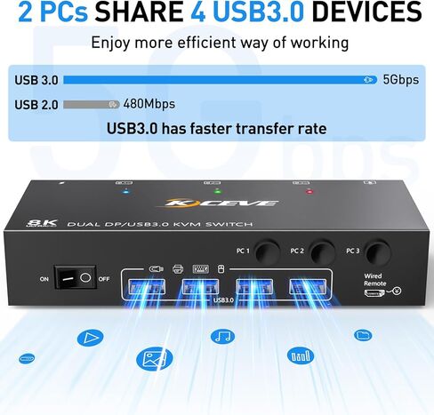 مفتاح KVM بشاشة مزدوجة، محول USB 3.0 Displayport KVM 2 شاشات 3 أجهزة كمبيوتر 8K@30 هرتز 4K@144 هرتز، 3 أجهزة كمبيوتر تشارك شاشتين و4 أجهزة USB 3.0، جهاز تحكم سلكي وكابلات متضمنة in Kuwait
