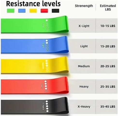 SPROS-Kit Abs Roller Wheels Automatic Rebound, Home Gym Workout Equipment with Knee Pad, Push up Bars, Elastic Bands, Jump Rope and Hand Grip, Abs Roller User Manual- Accessories for Men and Women in Saudi Arabia