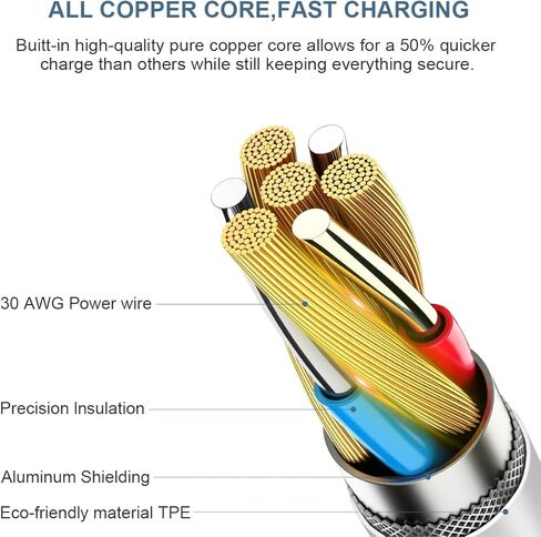 شاحن iPhone Charger Super Fast Charging [MFI Certified] iPad Charger 20W PD USB C Charger Charger 2-Pack 6ft Sharging Cable متوافق مع iPhone14/14 Pro Max/13/13Pro/12/12 Pro/11/11pro/XS ، iPad in Kuwait