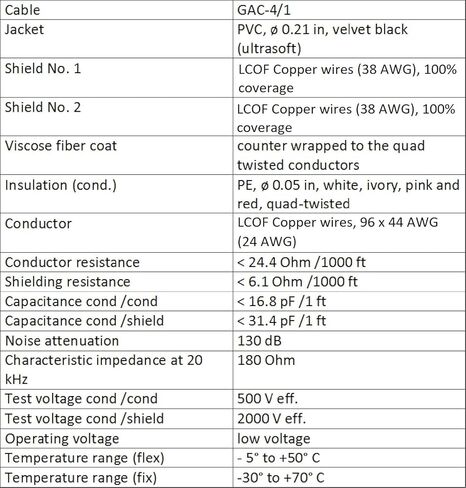 Best Worlds Best Cables 1.5 Foot RCA Cable Pair - Gotham GAC -4/1 (Black) Star -Quad ، كابل اتصال صوتي مع موصلات RCA مطلية بالذهب الممتاز - اتجاهي - مصنوعة مخصص in Kuwait