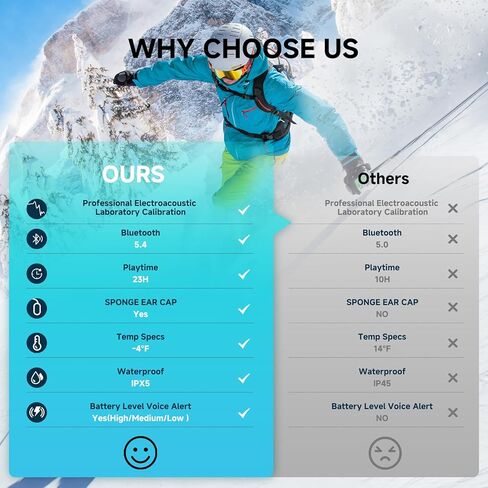 Wireless Bluetooths 5.4, Drop-in Headphones - 101db 500mAh HD Speakers Compatible Any Audio Ready Ski/Snowboard Helmet Headphones. Glove Friendly Controls, Microphone for Hands-Free Calls. in Kuwait