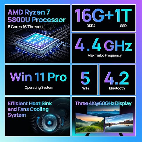 HA-2 Mini PC, AMD Ryzen 7 5800U (8C/16T, up to 4.4Ghz), 16GB RAM 1TB M.2 2280 SSD, Win 11 Pro Mini Desktop Computer 4K@60Hz HD 2.0/DP/Type-C/WiFi 6/BT5.2/USB3.2 in Saudi Arabia