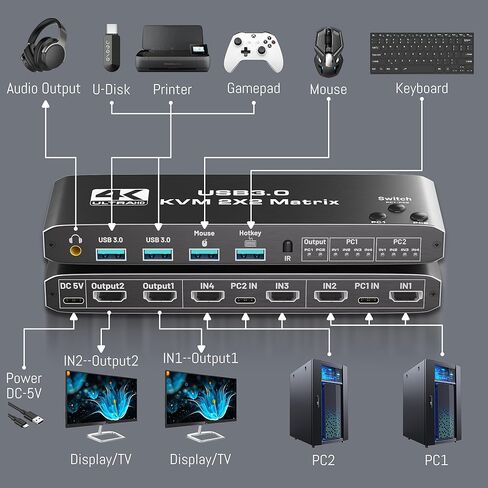 Dual Monitor HDMI KVM Switch 2 Computers 2 Monitors, 4K@60Hz USB 3.0 KVM Switch with Audio Support and Wired Remote Control, Compatible with Windows, Mac (4K DP 2 Monitors 2 PC) in Saudi Arabia