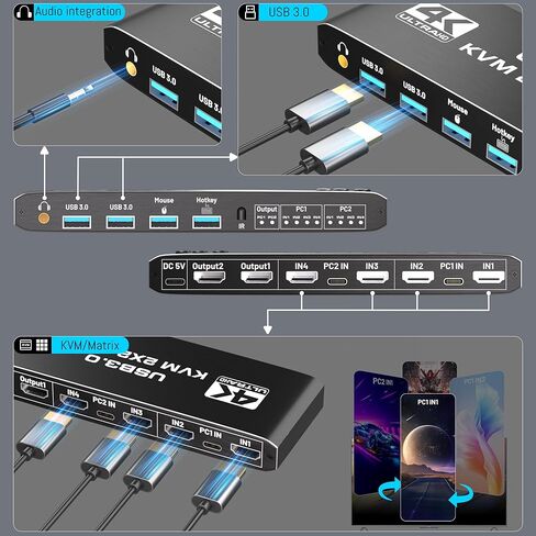 Dual Monitor HDMI KVM Switch 2 Computers 2 Monitors, 4K@60Hz USB 3.0 KVM Switch with Audio Support and Wired Remote Control, Compatible with Windows, Mac (4K DP 2 Monitors 2 PC) in Saudi Arabia