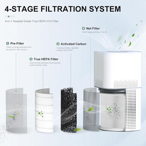 2 Pack AP401 AP402 Filter Replacement, Compatible with Dayette AP401 AP402 and JOWSET AP402 AP403 Air Purifier for Large Room up to 3000Ft², H13 True HEPA Filter, 4-Stage Filtration System in Saudi Arabia
