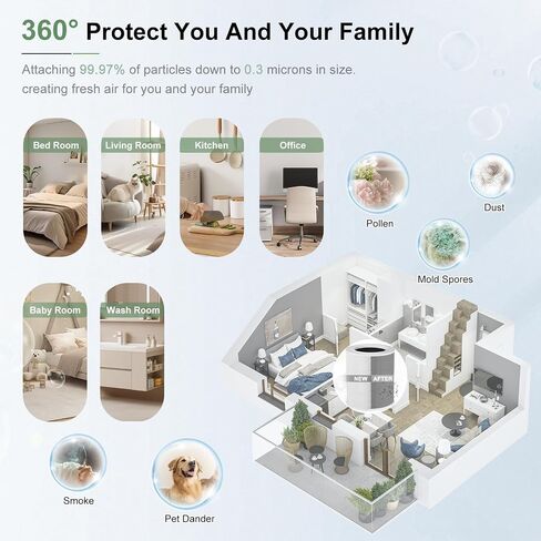 2 Pack AP401 AP402 Filter Replacement, Compatible with Dayette AP401 AP402 and JOWSET AP402 AP403 Air Purifier for Large Room up to 3000Ft², H13 True HEPA Filter, 4-Stage Filtration System in Saudi Arabia