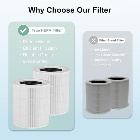 2 Pack AP401 AP402 Filter Replacement, Compatible with Dayette AP401 AP402 and JOWSET AP402 AP403 Air Purifier for Large Room up to 3000Ft², H13 True HEPA Filter, 4-Stage Filtration System in Saudi Arabia