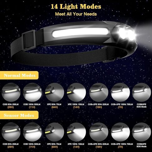 Moko قابلة لإعادة الشحن مصابيح الأمامية 2pcs - مصباح رأس حزمة عريض 300 درجة ، 750 لومين 14 مصابيح رأس ، 84H طاقة الاحتياطية - التخييم معدات التخييم ، مصباح مستشعر للماء لتشغيل التخييم صيد الأسماك in Kuwait