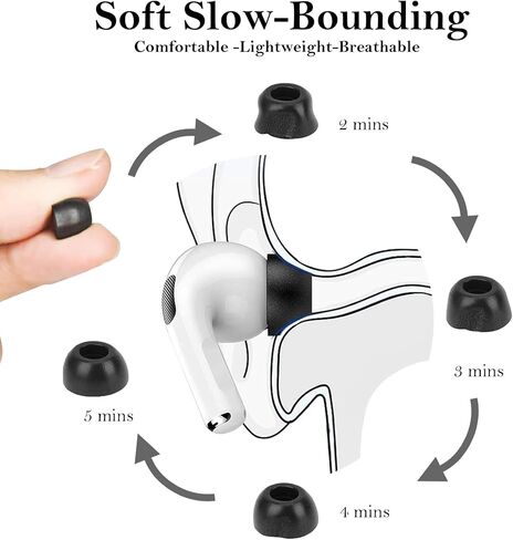 Memory Foam Ear Tips for AirPods Pro 1st & 2nd Gen, No Silicone Eartips Pain, Better Noise Cancellation Eartips with 3 in 1 Cleaner Kit and Fit in Charging Case-(XS/S/M/L) Replacement Buds in Kuwait