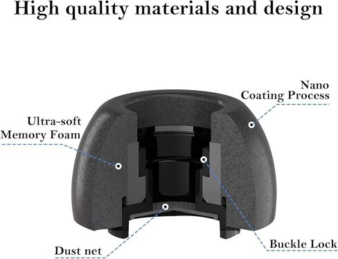Memory Foam Ear Tips for AirPods Pro 1st & 2nd Gen, No Silicone Eartips Pain, Better Noise Cancellation Eartips with 3 in 1 Cleaner Kit and Fit in Charging Case-(XS/S/M/L) Replacement Buds in Kuwait