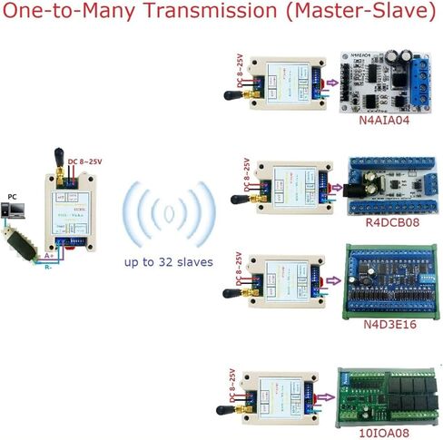 وحدة جهاز الإرسال والاستقبال اللاسلكي ، جهاز التشغيل البعيد RS485 ، وحدات نقل لاسلكية متعددة ، 433M DC8-25V VHF UHF RADIO RF UART RS485 in Kuwait