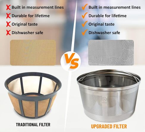 Reusable Coffee Filter Basket with Measurement Lines, Stainless Steel Permanent Metal Coffee Filter, Compatable with Many Standard Coffee Makers. in Saudi Arabia
