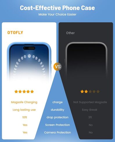 OTOFLY Compatible with iPhone 15 Case, Compatible with MagSafe, Military-Grade Protection, 2 Pack Screen Protectors, Silicone Shockproof Magnetic Phone Case, Calke Green in Kuwait