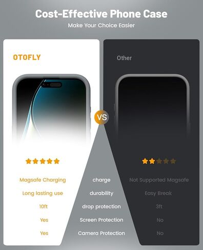 OTOFLY Compatible with iPhone 15 Case, Compatible with MagSafe, Military-Grade Protection, 2 Pack Screen Protectors, Silicone Shockproof Magnetic Phone Case, Calke Green in Kuwait