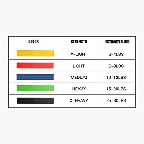 شريط سحب للمدخل - لا يوجد شريط للذقن فوق الباب وقبضة واسعة و5 أشرطة مقاومة مجانية للتمارين المنزلية واللياقة البدنية وصالة الألعاب الرياضية in Kuwait