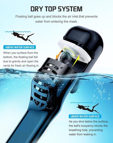 Greatever Full Face Snorkel Mask, Snorkeling Gear for Adults with Latest Dry Top Breathing System & Detachable Camera Mount, Anti-Fog & Anti-Leak(Navy Blue, S/M) in Saudi Arabia