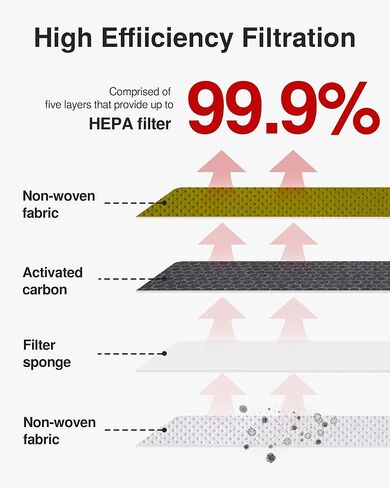 فلتر هواء المقصورة مع الكربون المنشط، متوافق مع Honda، CR-V، Civic، Accord، Odyssey، Pilot، Crosstour، Passport، Acura ILX، MDX، RDX، RLX، TLX، TSX، ZDX، بديل لـ CP134، CF10134 in Kuwait