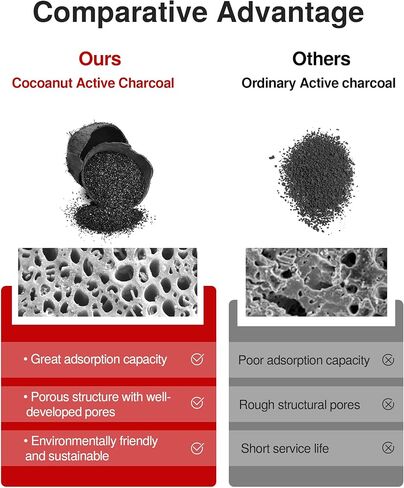 فلتر هواء المقصورة مع الكربون المنشط، متوافق مع Honda، CR-V، Civic، Accord، Odyssey، Pilot، Crosstour، Passport، Acura ILX، MDX، RDX، RLX، TLX، TSX، ZDX، بديل لـ CP134، CF10134 in Kuwait