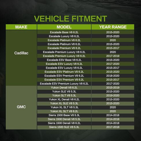 مكثف تكييف الهواء AUTOSAVER88 A/C متوافق مع 2014-2018 تشيفي سيلفرادو 1500 2500 جي إم سي سييرا 1500 2015-2020 سوبربان تاهو يوكون XL 15-20 كاديلاك إسكاليد 5.3 لتر 6.0 لتر 6.3 لتر in Saudi Arabia