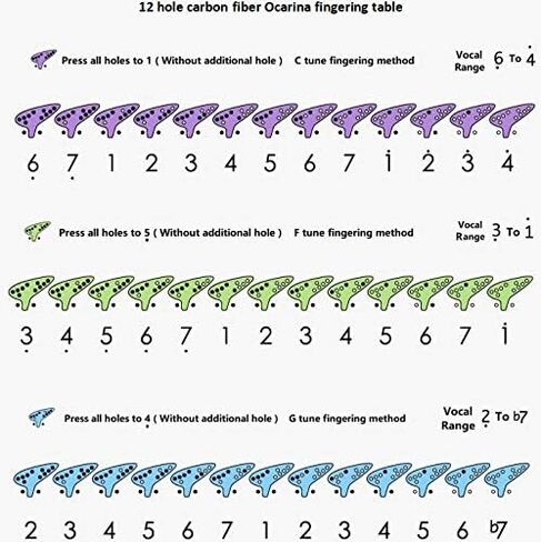 "صوت الحوت" من ألياف الكربون 12 فتحة ألتو C نغمة متوسطة الأكرينا in Kuwait