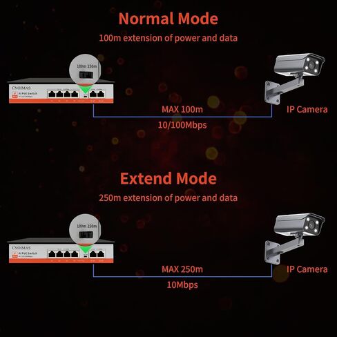 4 Port PoE Switch, (4*10/100Mbps PoE Port+2*100Mbps Uplink), AI Watchdog, 6KV Lightning Protection, Vlan, Extend 250meters, Unmanaged Plug and Play, Metal Fanless, 65W Built-in Power Supply in Saudi Arabia
