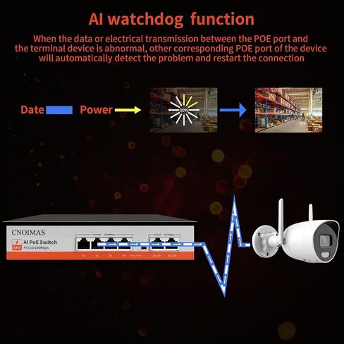 4 Port PoE Switch, (4*10/100Mbps PoE Port+2*100Mbps Uplink), AI Watchdog, 6KV Lightning Protection, Vlan, Extend 250meters, Unmanaged Plug and Play, Metal Fanless, 65W Built-in Power Supply in Saudi Arabia