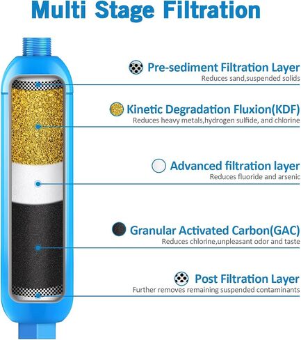 Lifefilter RV Inline Water Filter with Flexible Hose Protector, NSF Certified, Reduces Chlorine, Bad Taste, Odor for RVs and Marines, Drinking, Washing Filter, Dedicated for RVs, 2 Pack in Saudi Arabia