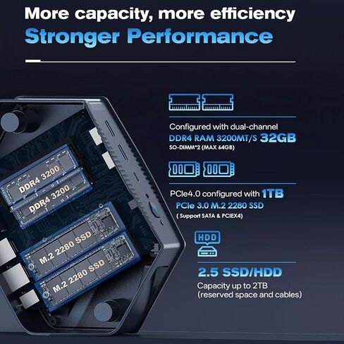 GH9 Mini PC ، 32GB RAM 1TB M.2 NVME MINI Gaming PC PC Intel Core I9 12900H (14 C/20T حتى 5.0 جيجا هرتز) أجهزة كمبيوتر سطح المكتب Mini Windows 11pro ، HDMI 4K/DP 8K/TYPE C/TRIPLE/WIFI 6/BT5 .0 in Saudi Arabia