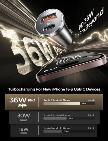 iPhone 16 Car Phone Charger ، 54W Super Fast Car Charger Adapter ، Lisen All-Metal Scareette Lighter Adapter ، Dual Port PD 36W/12V USB C Car Charger Plug for iPhone 16 15 14 13 12 Pro Max ، Samsung ، Red in Kuwait