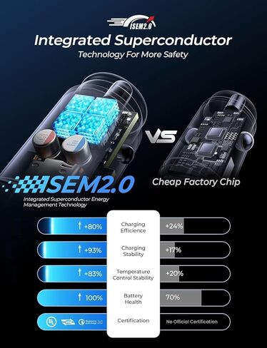 iPhone 16 Car Phone Charger ، 54W Super Fast Car Charger Adapter ، Lisen All-Metal Scareette Lighter Adapter ، Dual Port PD 36W/12V USB C Car Charger Plug for iPhone 16 15 14 13 12 Pro Max ، Samsung ، Red in Kuwait