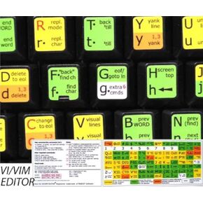 Online-Welcome Vi and Vim Editor Keyboard Shortcut (11.5 x 13 mm)