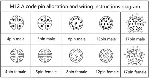 M12 12Pin Straight Male Waterproof Aviation Connector Receptacle Cable, A Coded Unshielded Front Mount Soldered Wire Connector Receptacle 1M Cable（1Meter） in Kuwait