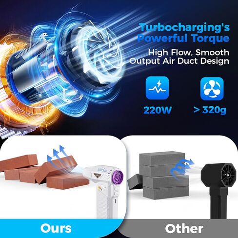 Duster Air Air Compressed ، استبدل علبة الهواء المضغوطة ، منفاخ جاف طائرة ، منفاخ أوراق بطارية 8000 مللي أمبير في الساعة للوحة المفاتيح ، الكمبيوتر ، السيارة ، المنزل ، في الهواء الطلق (أبيض) in Kuwait