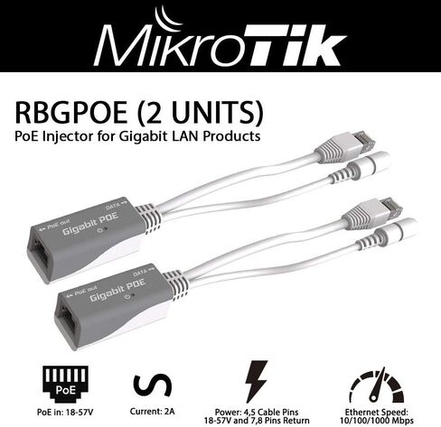 Mikrotik RBGPOE PoE Injector وحدتان مع موصلات محمية لمنتجات Gigabit LAN التي تدعم 9-48V PoE in Kuwait