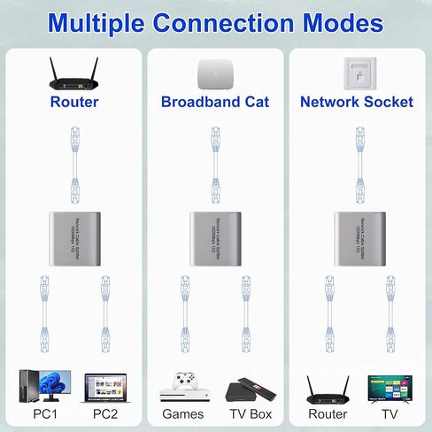 موزع إيثرنت 1 إلى 2 عالي السرعة 1000 ميجابت في الثانية، محول جيجابت إيثرنت 2 منفذ [جهازان للشبكات في وقت واحد]، موزع إنترنت موزع إيثرنت RJ45 لكابل Cat5/5e/6/7/8 in Kuwait