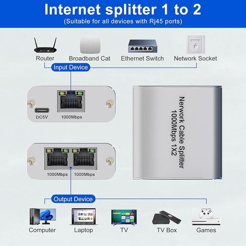 موزع إيثرنت 1 إلى 2 عالي السرعة 1000 ميجابت في الثانية، محول جيجابت إيثرنت 2 منفذ [جهازان للشبكات في وقت واحد]، موزع إنترنت موزع إيثرنت RJ45 لكابل Cat5/5e/6/7/8 in Kuwait