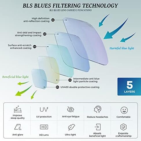 BLS BLUES 5 عبوات من حافظات النظارات الرجالية ونظارات القراءة ذات الضوء الأزرق، قارئات الشمس بإطار معدني مع عدسات نظارات الكمبيوتر (1.5X) in Saudi Arabia