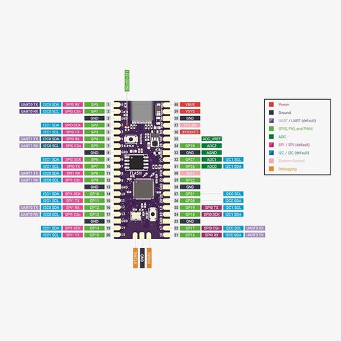 لوحة متحكم للبيكو RP2040 ، وحدة تحكم مرنة مرنة مرنة (أبيض شفاف) معالج Cortex M0 in Saudi Arabia