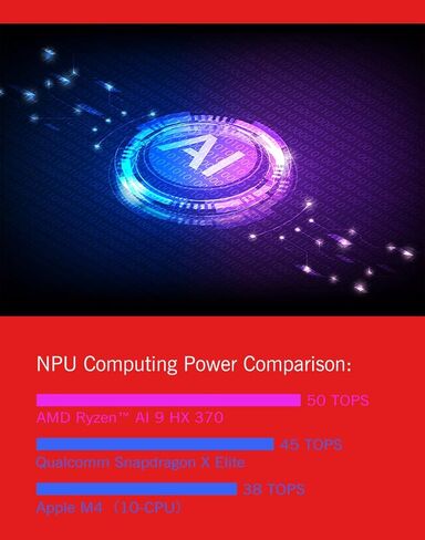 GPD Duo Dual-Oled Screen Laptop ， 13.3 "شاشة تعمل باللمس 2.8K دقة عرض AMD RYZEN AI 9 HX 370 WIN 11 64GB LPDDR5 RAM/2TB M.2 NVME 2280 SSD in Kuwait