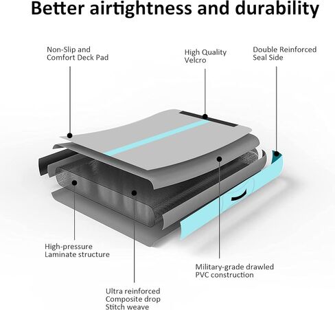 Jospolf 6.6ft نفخ الجمباز الهواء تراجع حصيرة وسادة هوائية لليوجا اللياقة البدنية التايكوندو التدريب على ممارسة الشقلبة مع مضخة كهربائية (الأخضر) in Kuwait