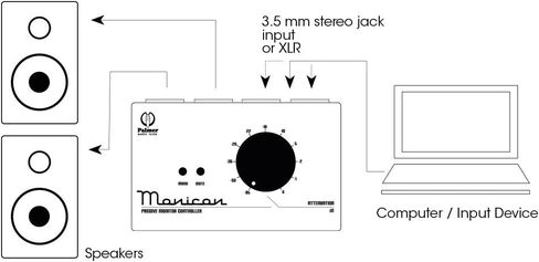 1 Audio Interface (PAL MONICON-W) in Saudi Arabia