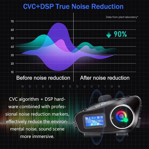 سماعة بلوتوث للدراجات النارية مع شاشة LCD وراديو FM وإضاءة الطوارئ، خوذة دراجة نارية بلوتوث مع خاصية إلغاء الضوضاء CVC 6EQ HiFi ستيريو، تدعم بطاقة SD، BT 5.3، 1000 مللي أمبير، IP65، حزمة واحدة in Kuwait