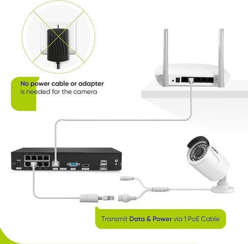 SANNCE 8CH 4K PoE CCTV System with 4 * 3MP Outdoor Security IP Camera, Audio Recording, Metal Casing, P2P, Motion Alert and Screenshot, NO HDD in Saudi Arabia