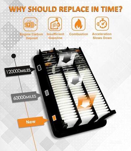 فلتر هواء المحرك CA11113، بديل لـ Civic 1.8L L4 Gas 2012-2015 Acura ILX Base 2.0L L 4 2013-2015، يوفر حماية للفلتر تصل إلى 12 شهرًا/12000 ميل in Kuwait