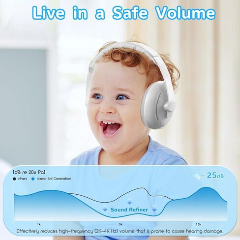 كمامات أذن للأطفال، سماعة رأس 2 في 1 بخاصية إلغاء الضوضاء، حماية السمع للأطفال من عمر 0 ​​إلى 48 شهرًا، عصابة رأس قابلة للتعديل وشريطين ناعمين غير قابلين للانزلاق، ارتداء مزدوج للنوم والسفر والأنشطة الخارجية in Kuwait