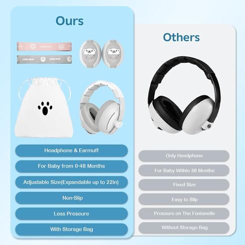 كمامات أذن للأطفال، سماعة رأس 2 في 1 بخاصية إلغاء الضوضاء، حماية السمع للأطفال من عمر 0 ​​إلى 48 شهرًا، عصابة رأس قابلة للتعديل وشريطين ناعمين غير قابلين للانزلاق، ارتداء مزدوج للنوم والسفر والأنشطة الخارجية in Kuwait